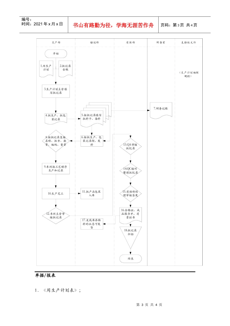 批生产&批包装记录执行流程_第3页