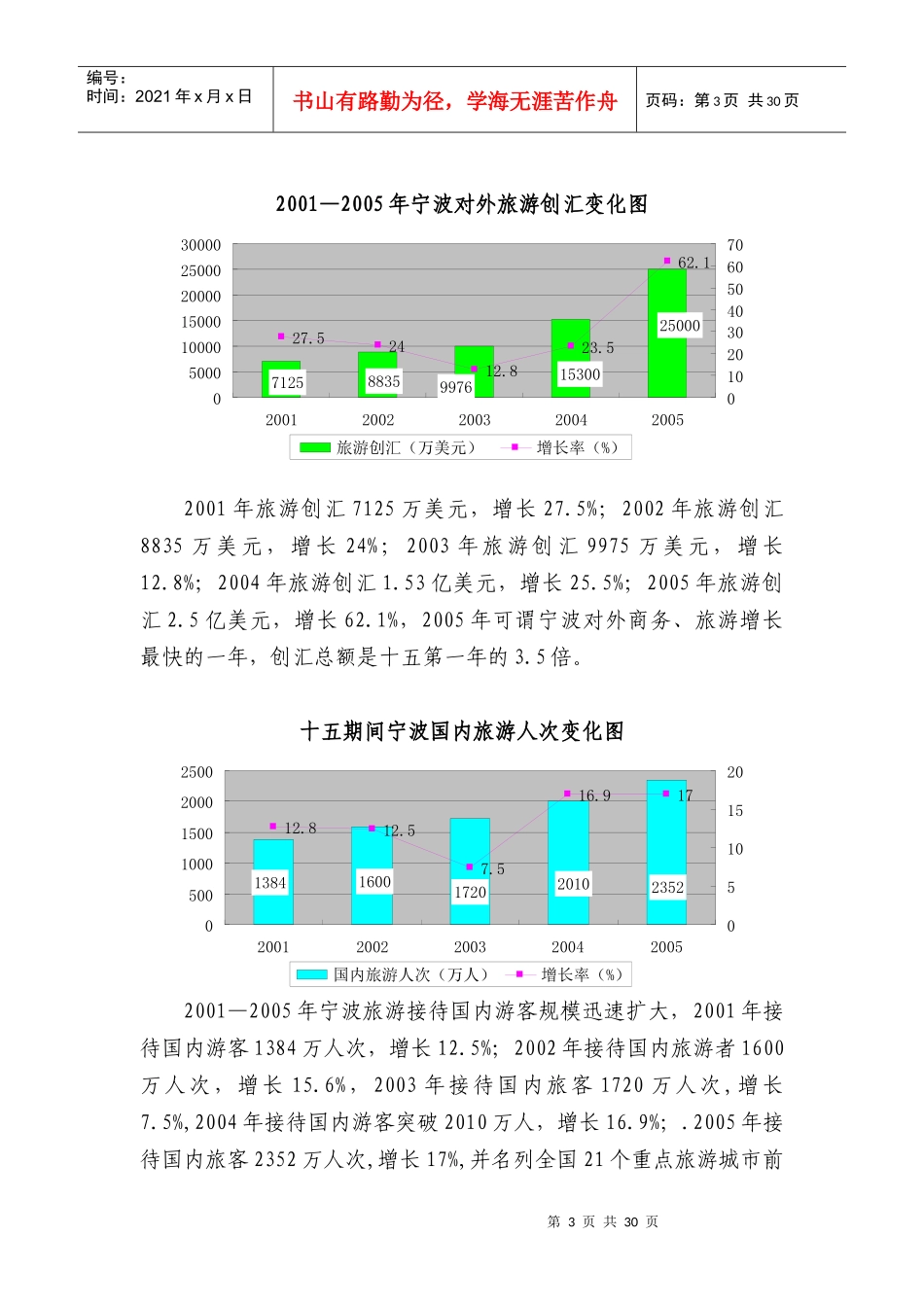 宁波酒店业发展状况_第3页