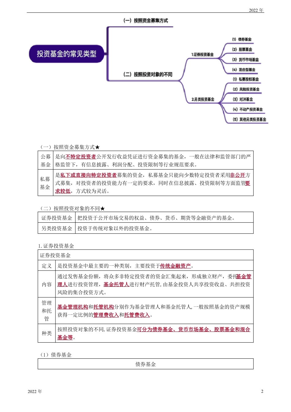 投资基金的评价_第2页