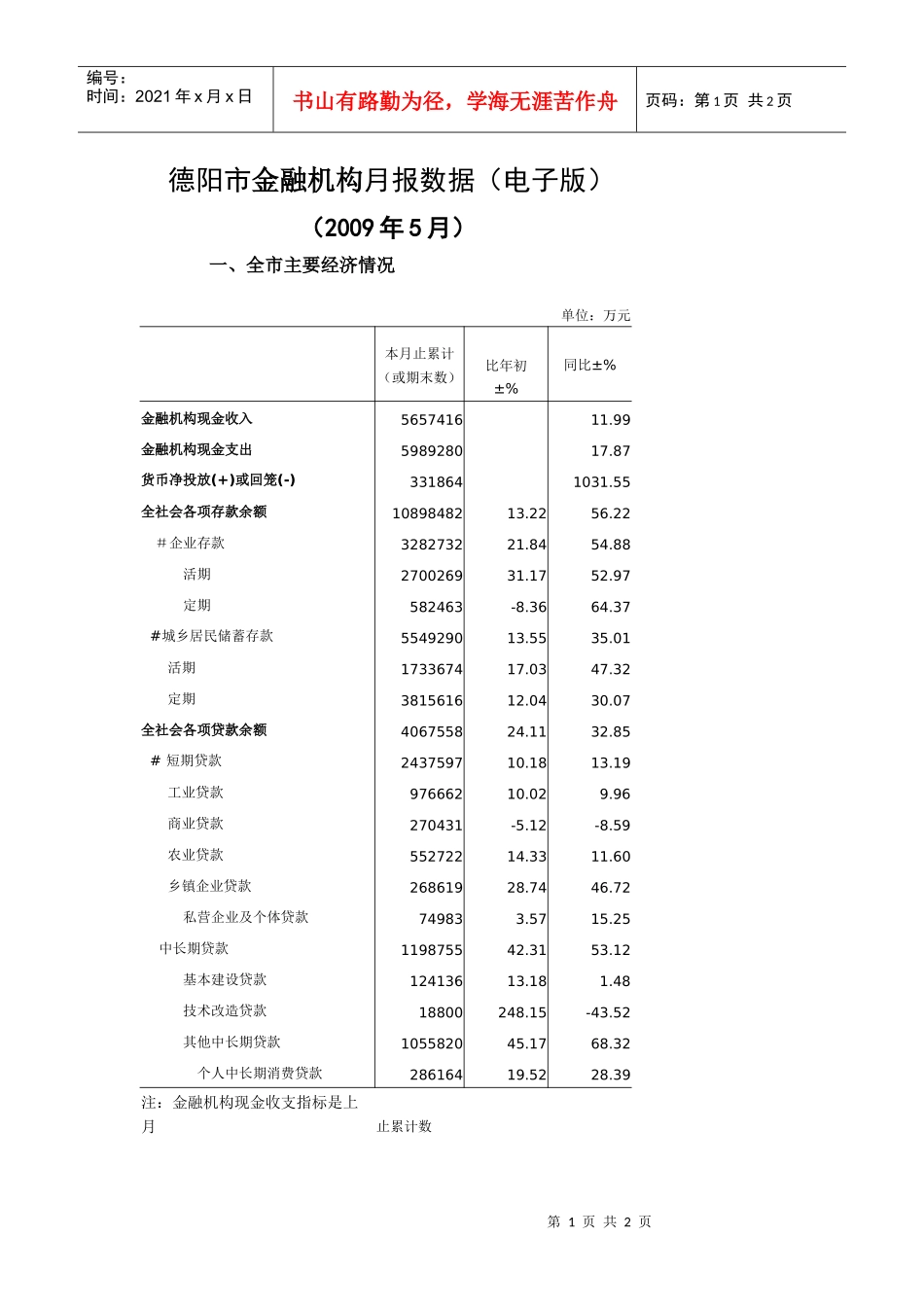 德阳市金融机构月报数据(电子版)_第1页