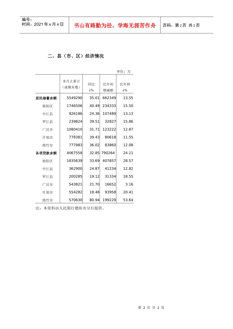 德阳市金融机构月报数据(电子版)_第2页