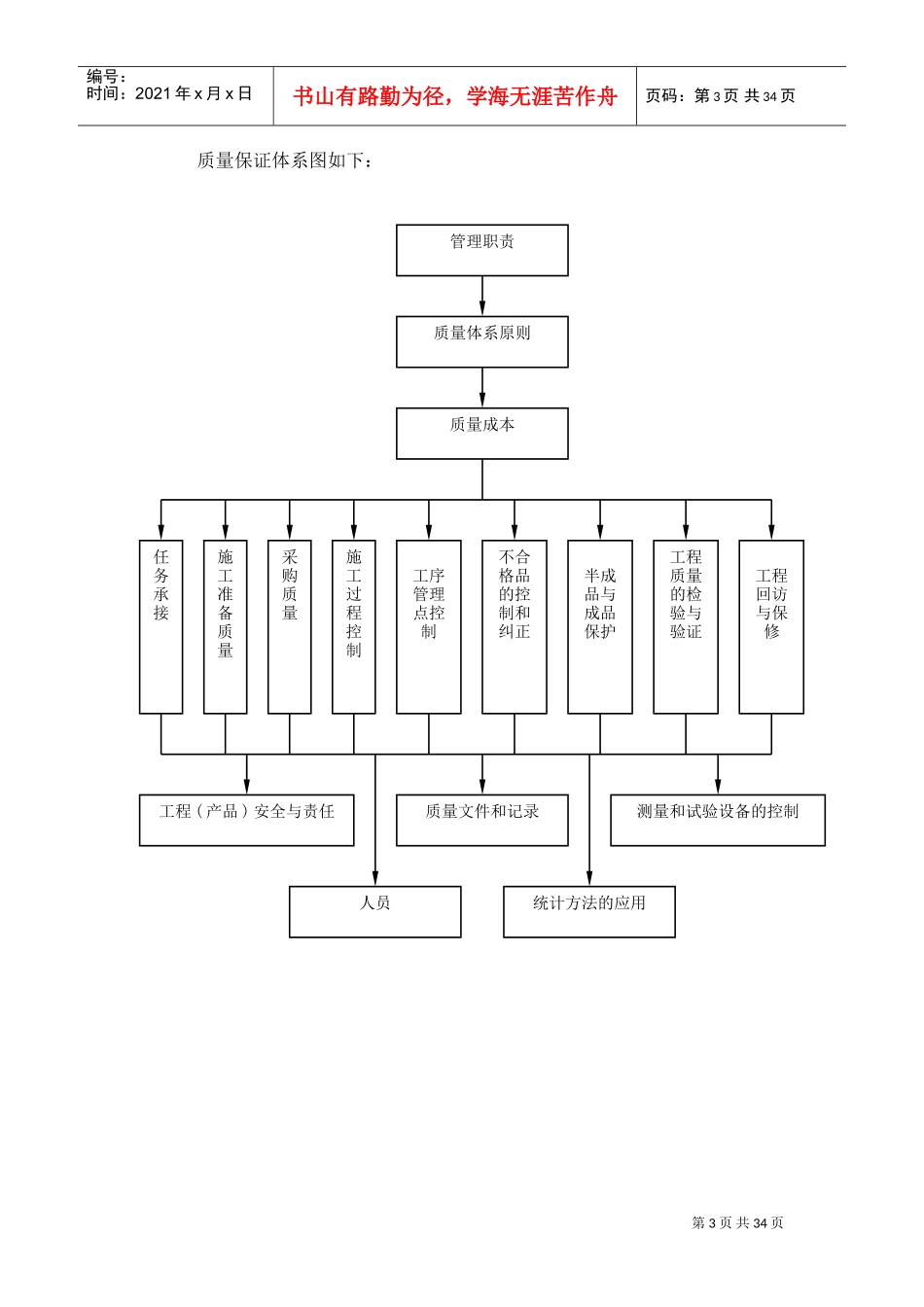 工程质量目标及保证措施(DOC38页)_第3页