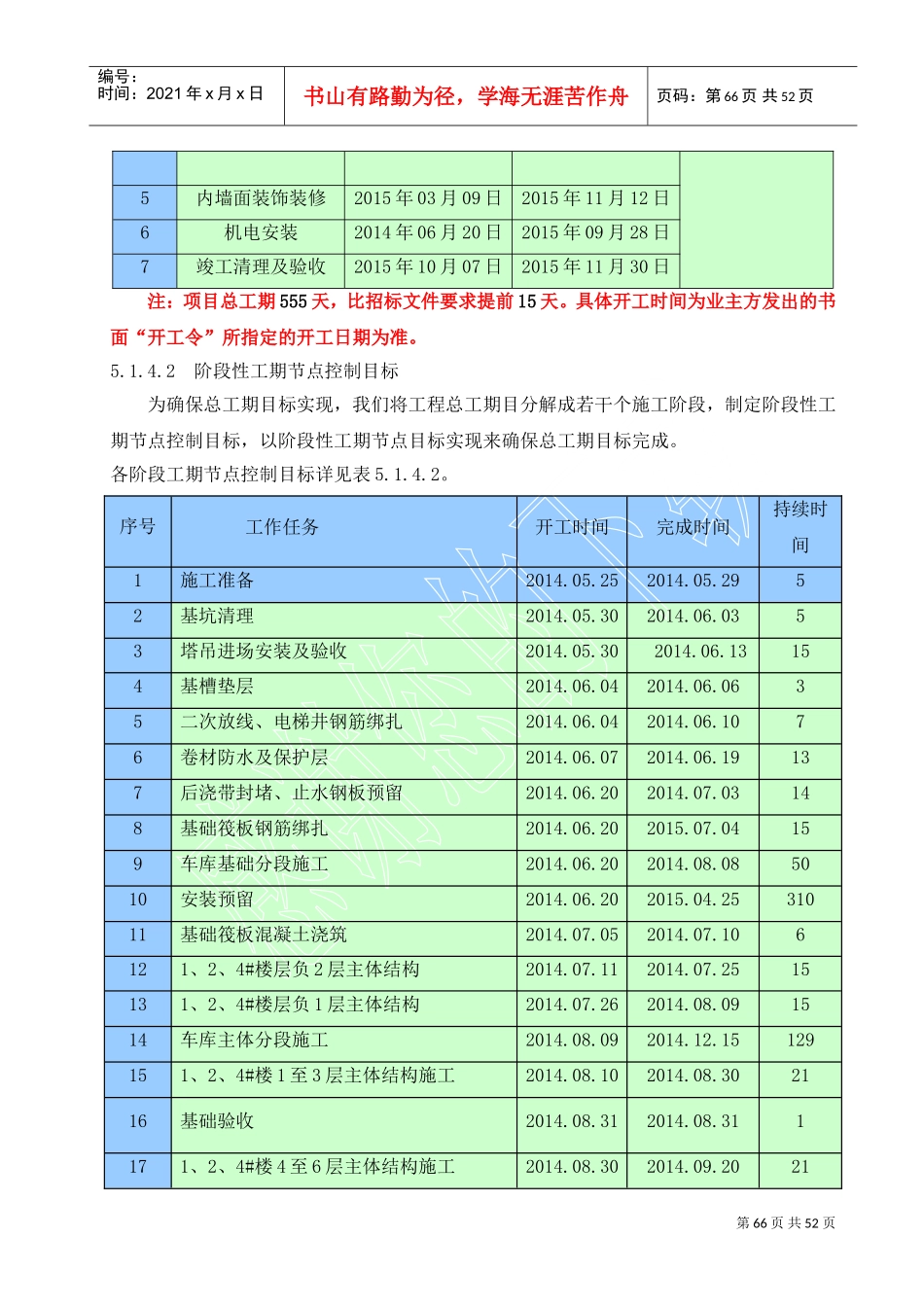 施工部署及施工准备(DOC52页)_第2页