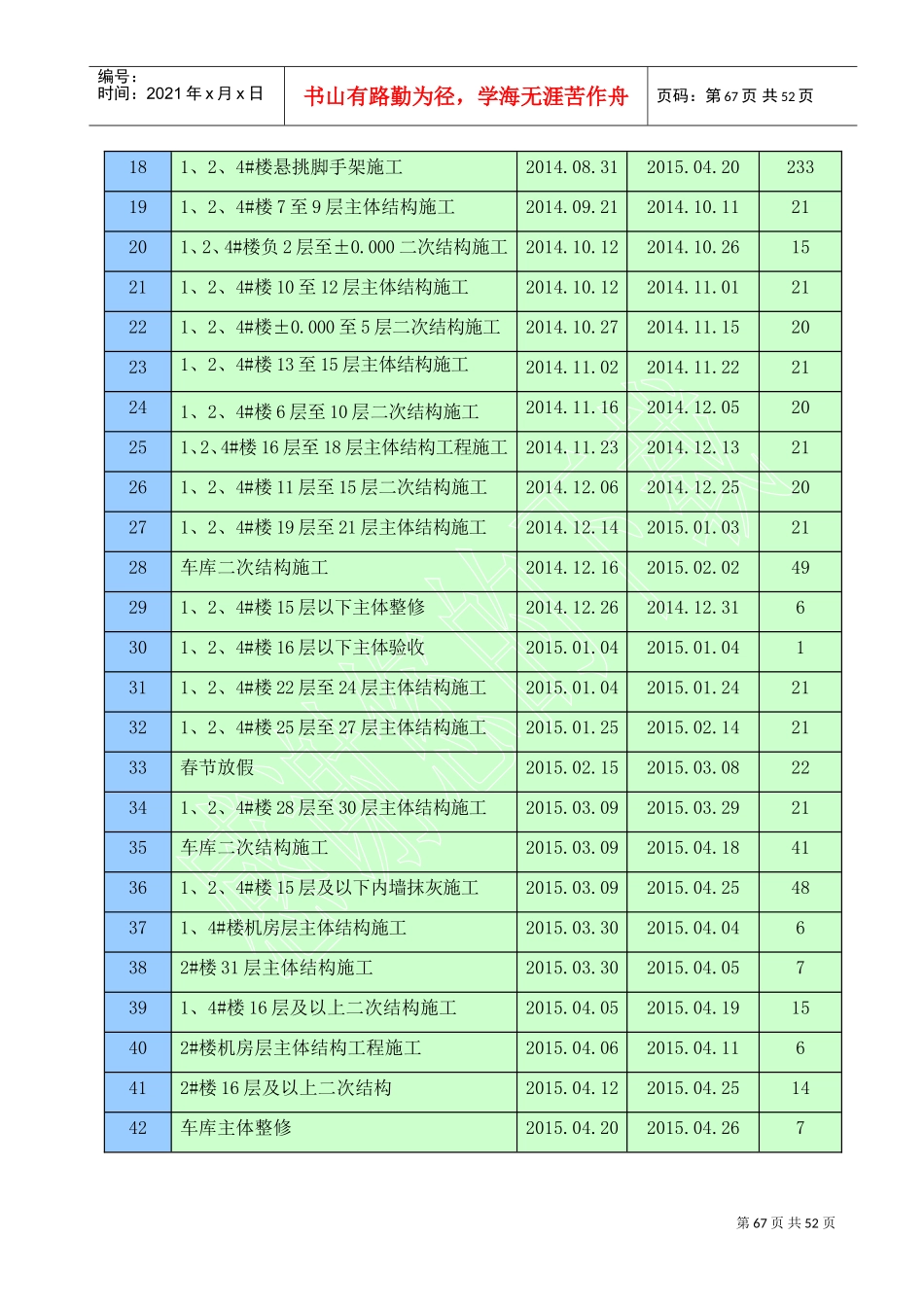 施工部署及施工准备(DOC52页)_第3页