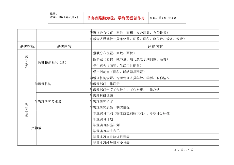 南京中医药大学附属医院本科教学工作水平评估任务清单_第2页
