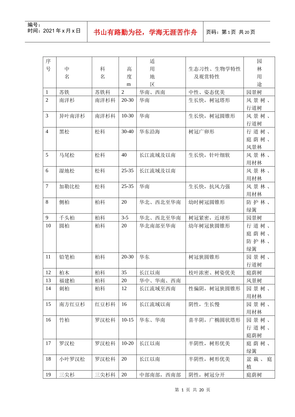 华南可用园林植物表_第1页