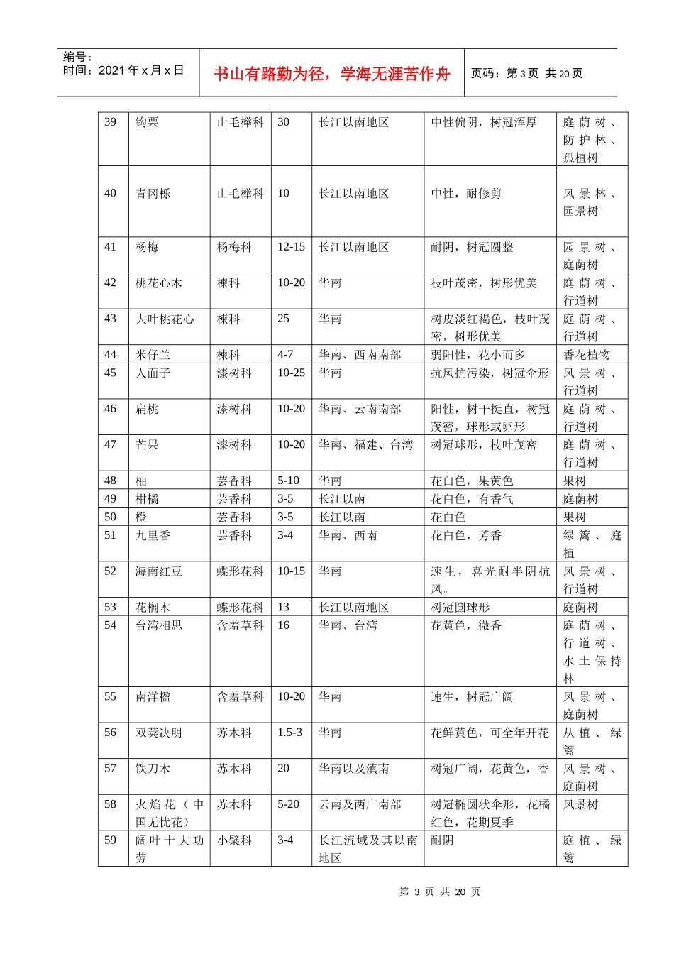 华南可用园林植物表_第3页