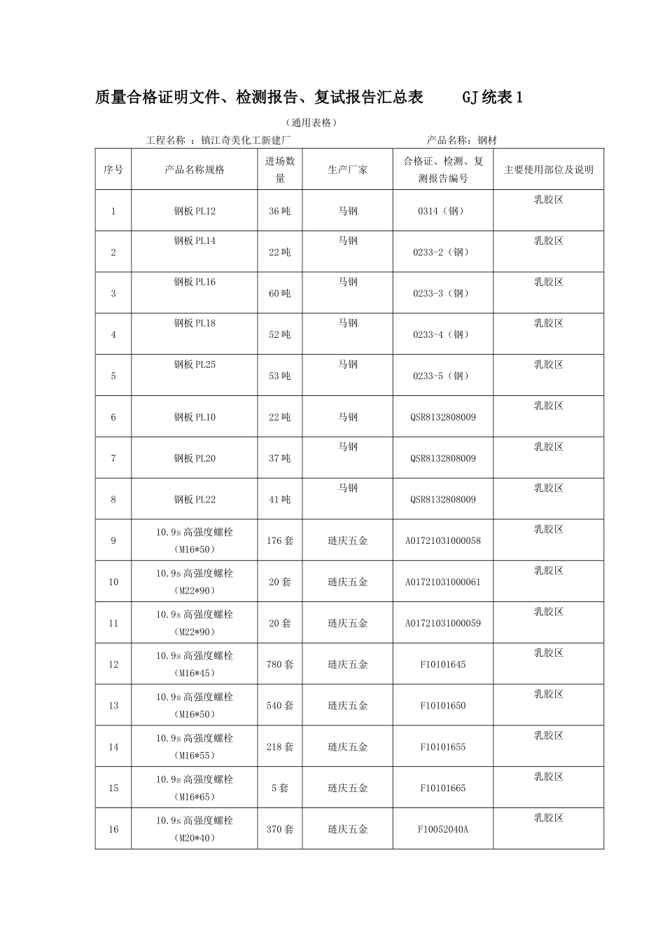质量证明书、合格证、检测报_第1页
