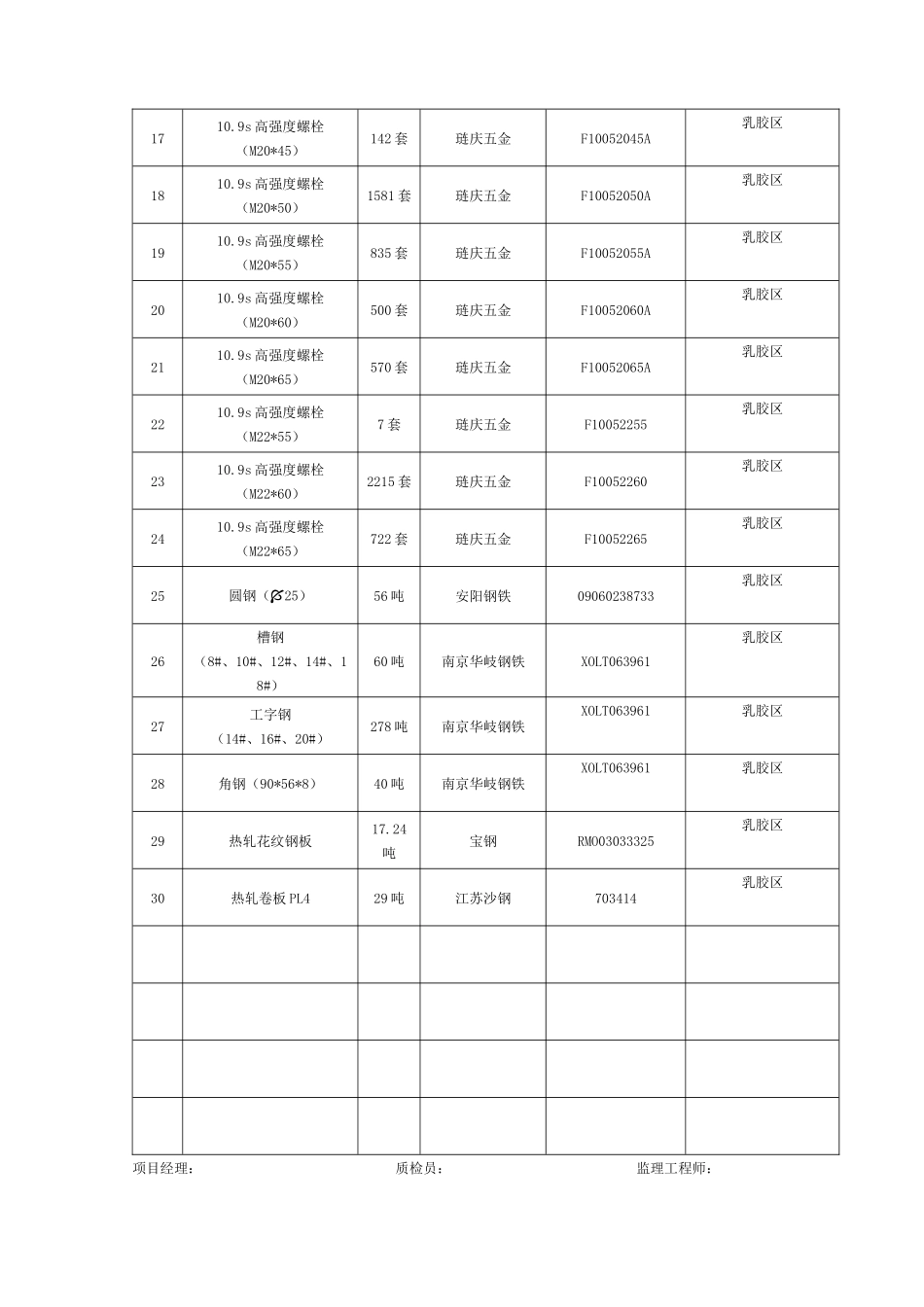 质量证明书、合格证、检测报_第2页