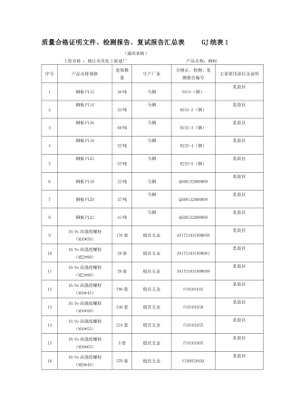 质量证明书、合格证、检测报