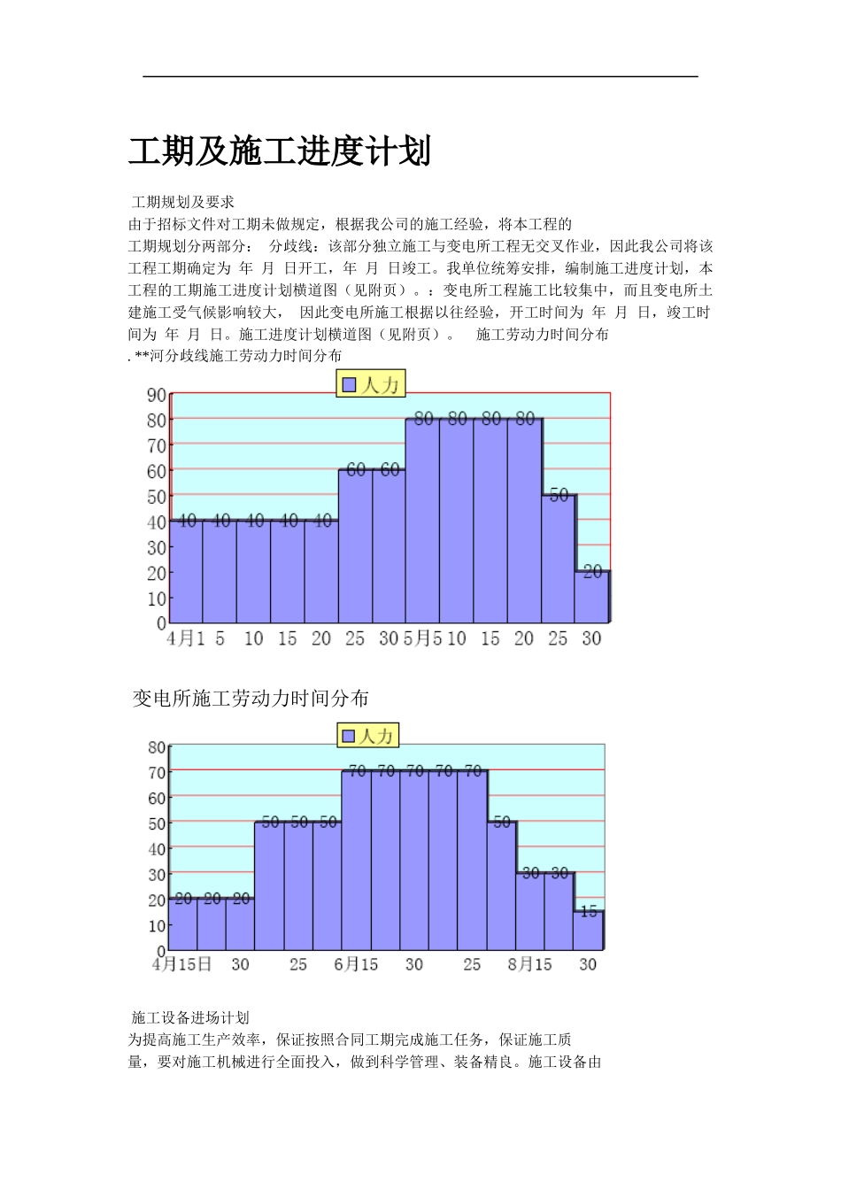 变电站工程施工组织设计方案_第2页