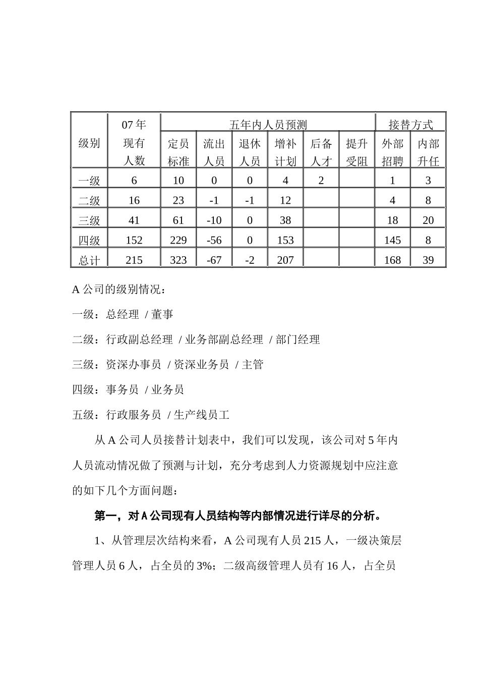 浅谈企业人员接替计划的达成_第2页