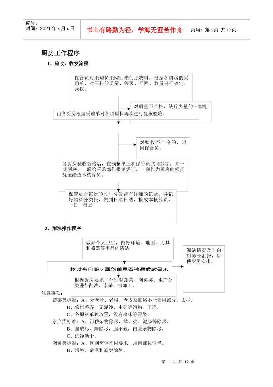 厨房工作程序管理_第1页