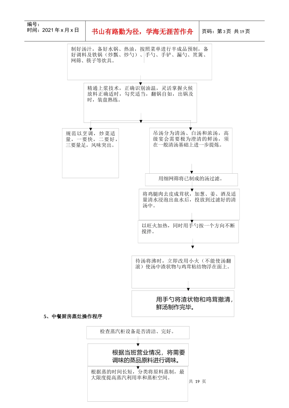 厨房工作程序管理_第3页