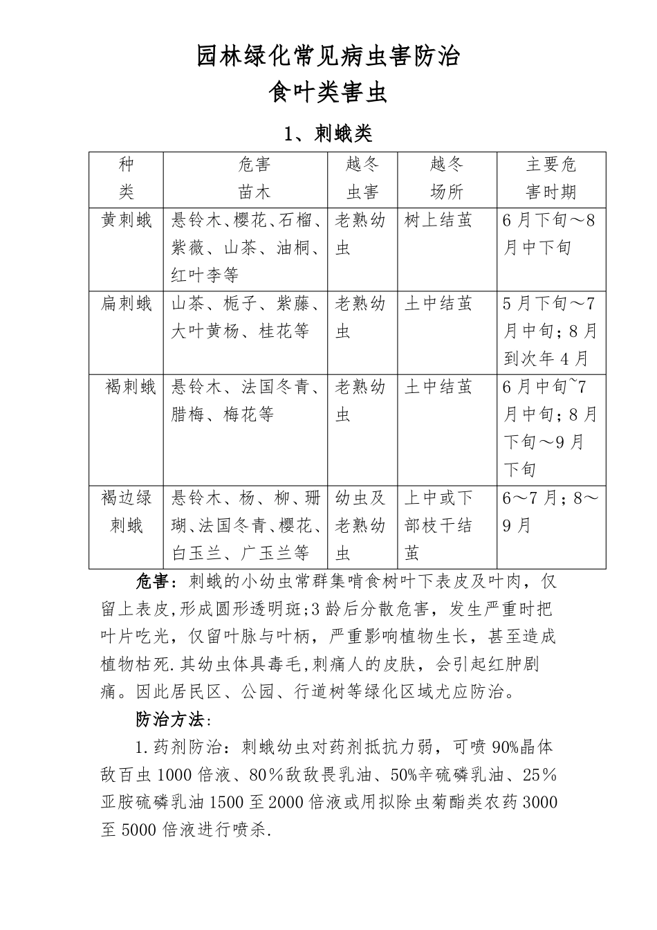 园林绿化常见病虫害防治详解_第1页