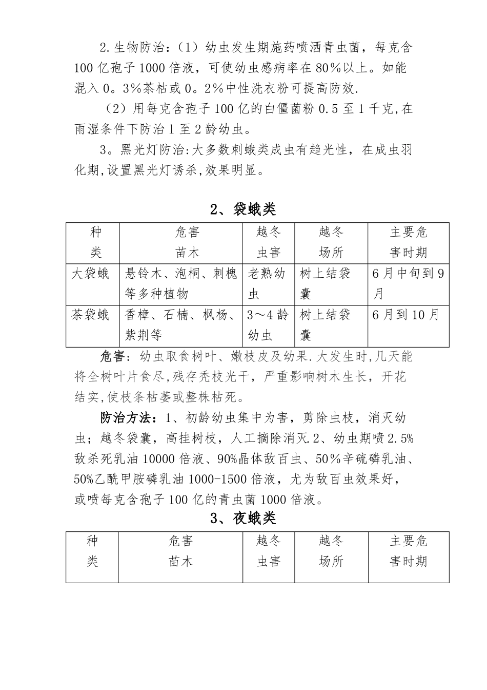 园林绿化常见病虫害防治详解_第2页