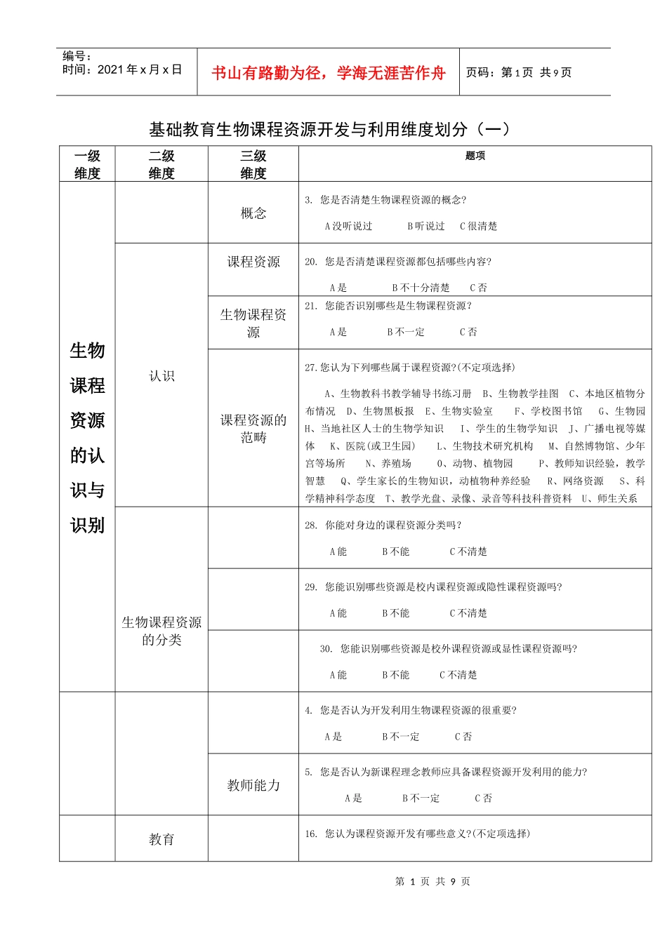 基础教育生物课程资源开发与利用维度划分_第1页