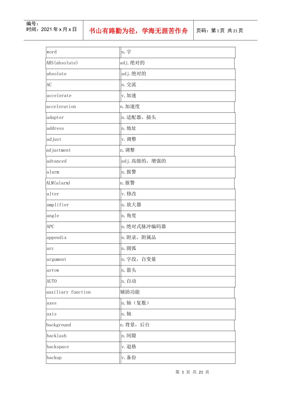 数控系统中常用的英语单词[1]_第1页