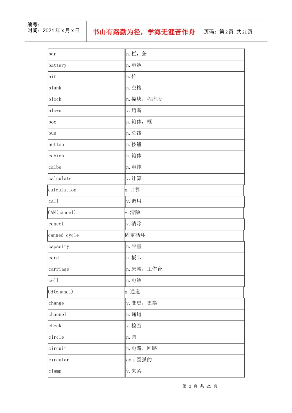 数控系统中常用的英语单词[1]_第2页