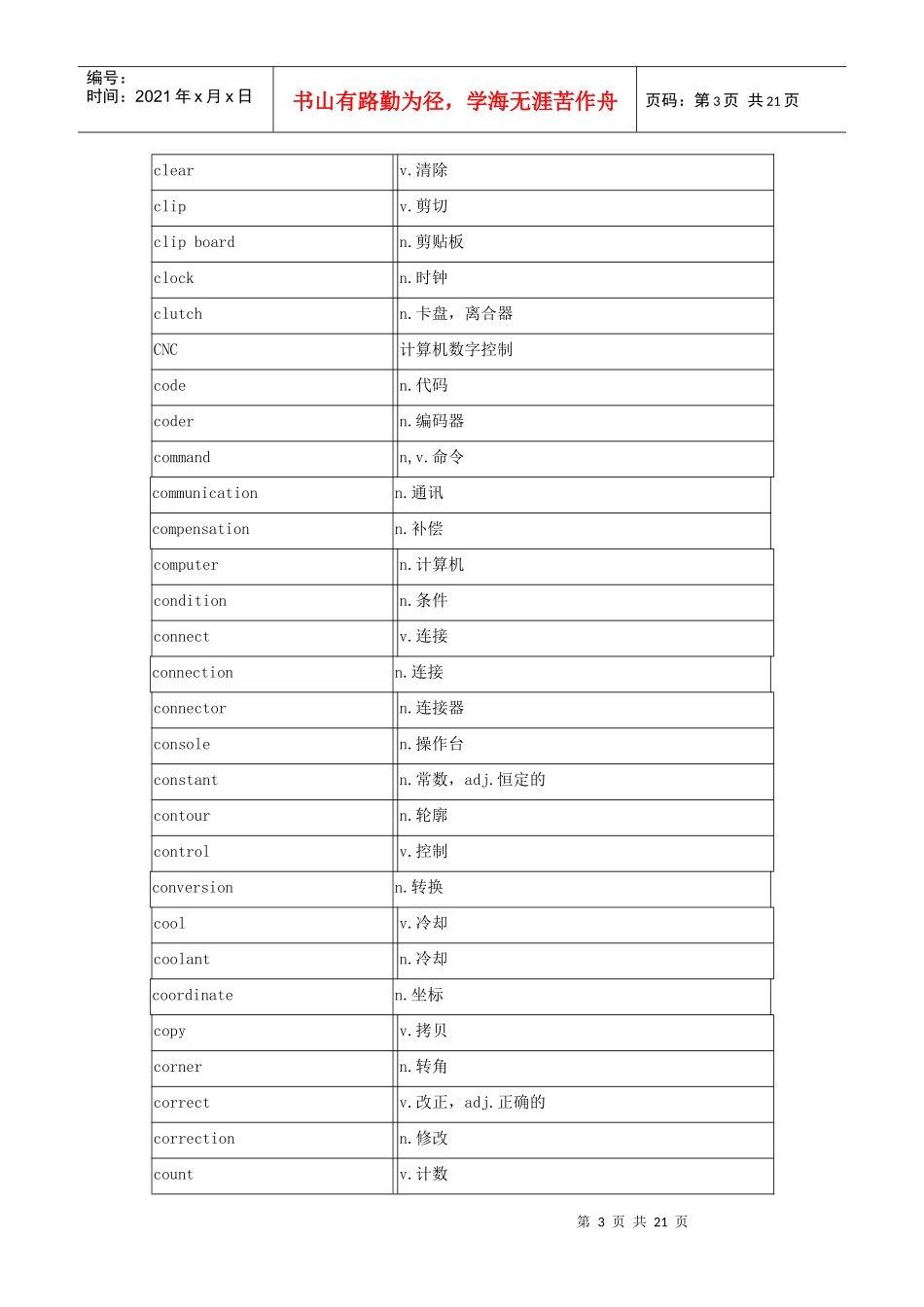 数控系统中常用的英语单词[1]_第3页