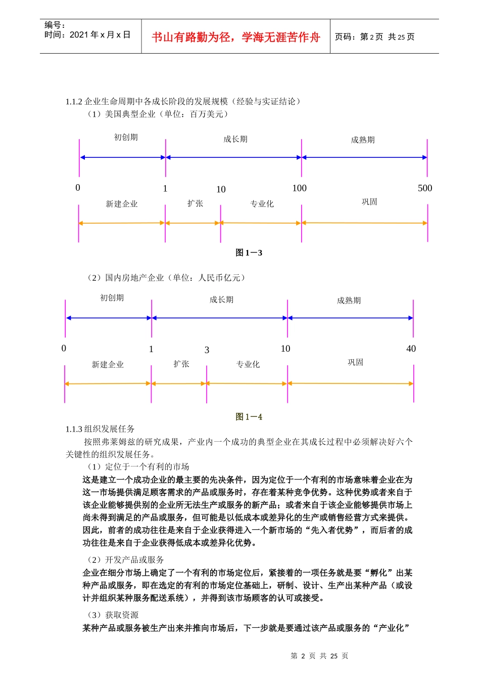 房地产开发与全程策划(南京房产局讲座)_第2页