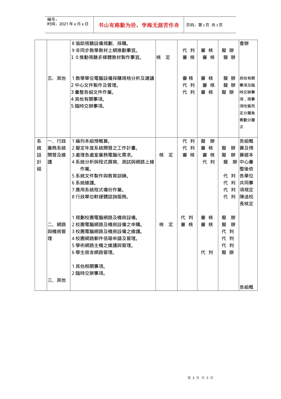 国立台北护理学院分层负责办事明细表(电子计算机中心)_第2页