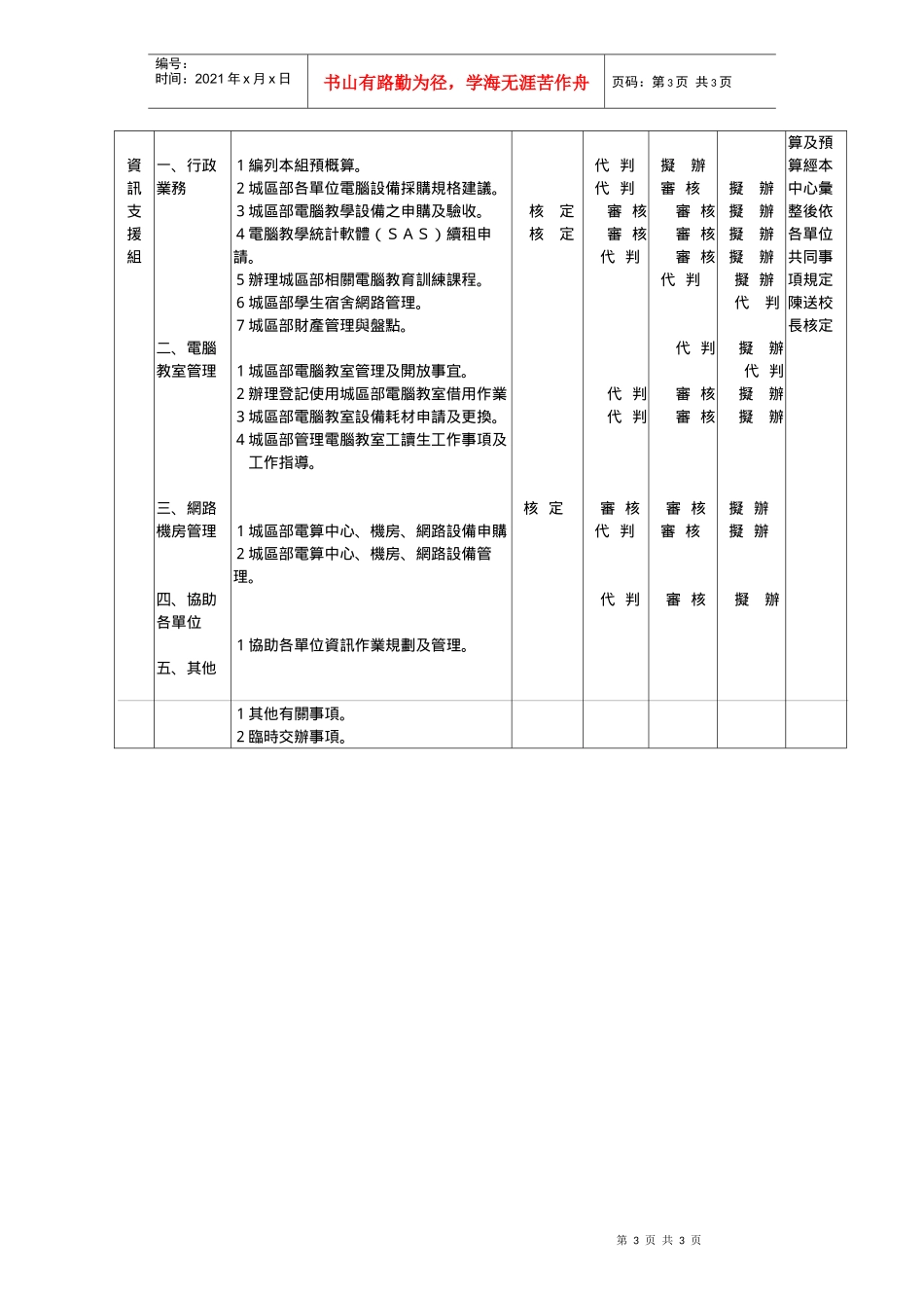 国立台北护理学院分层负责办事明细表(电子计算机中心)_第3页