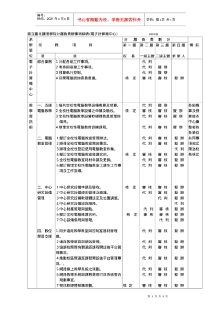 国立台北护理学院分层负责办事明细表(电子计算机中心)