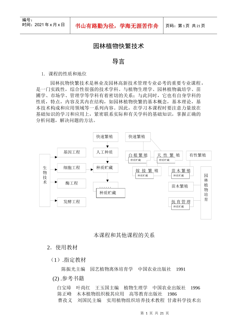 园林植物快繁技术_第1页