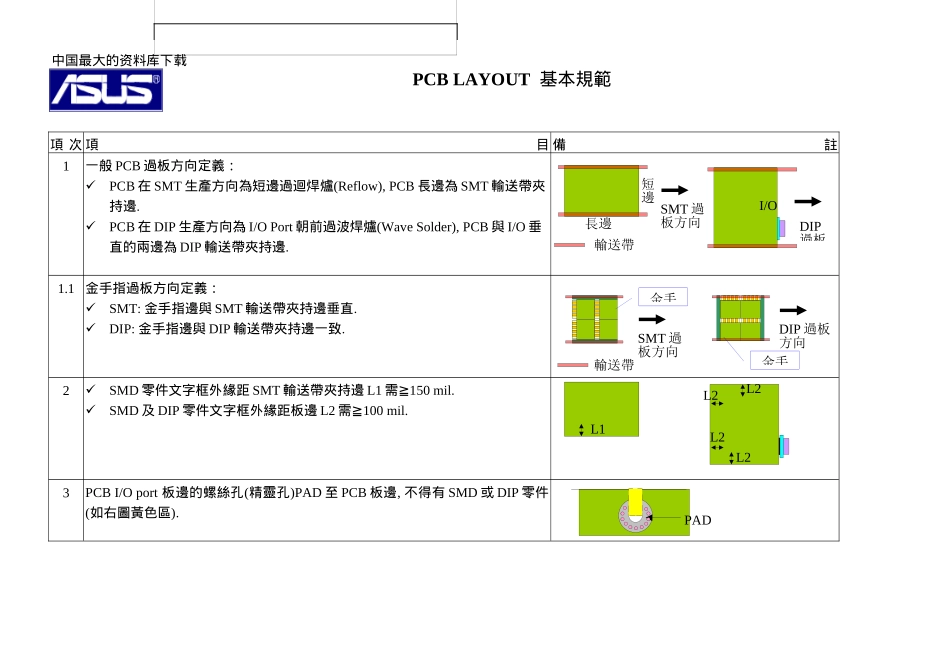 华硕公司内部的PCB设计规范_第3页