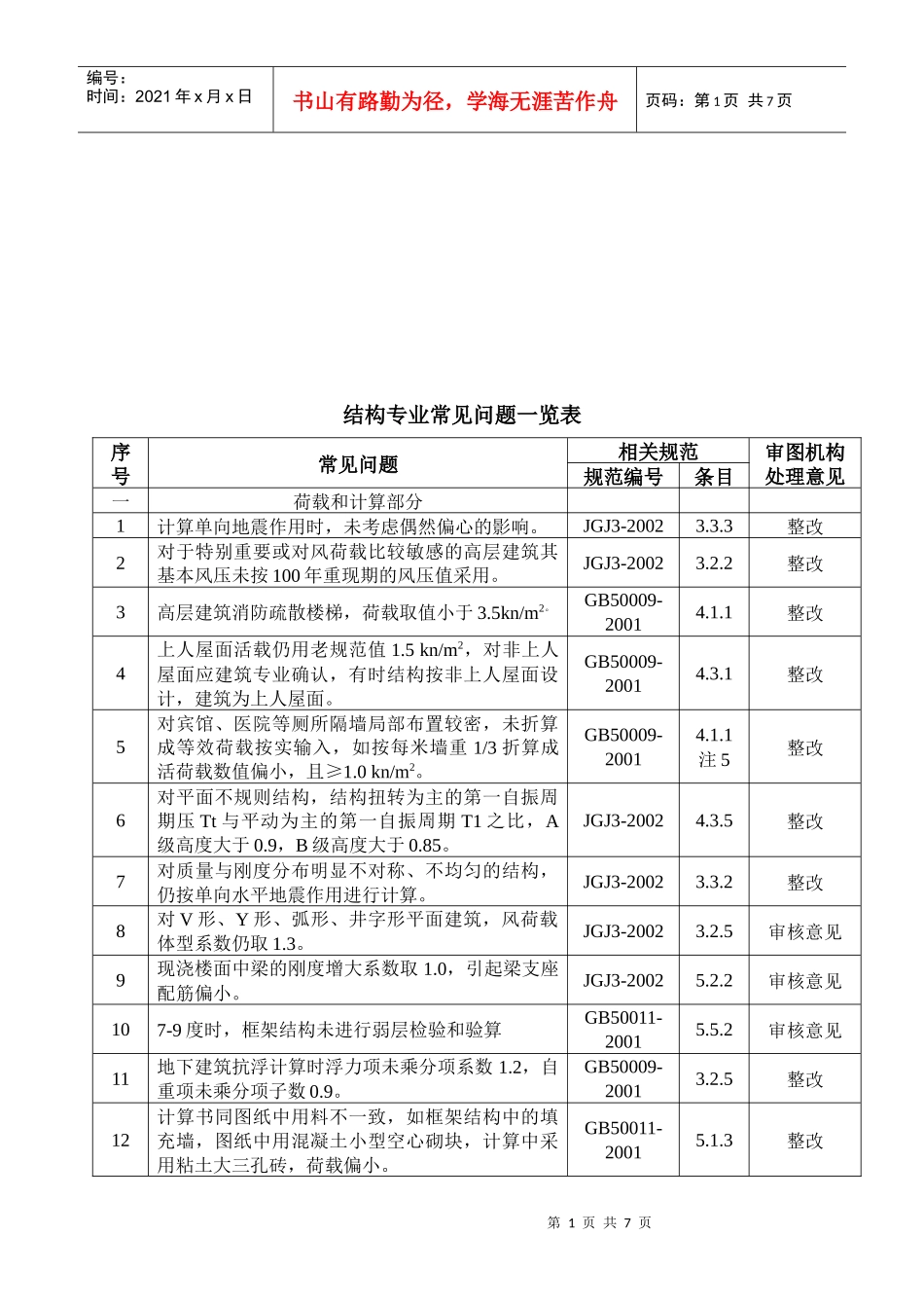 工程结构专业常见问题一览表_第1页