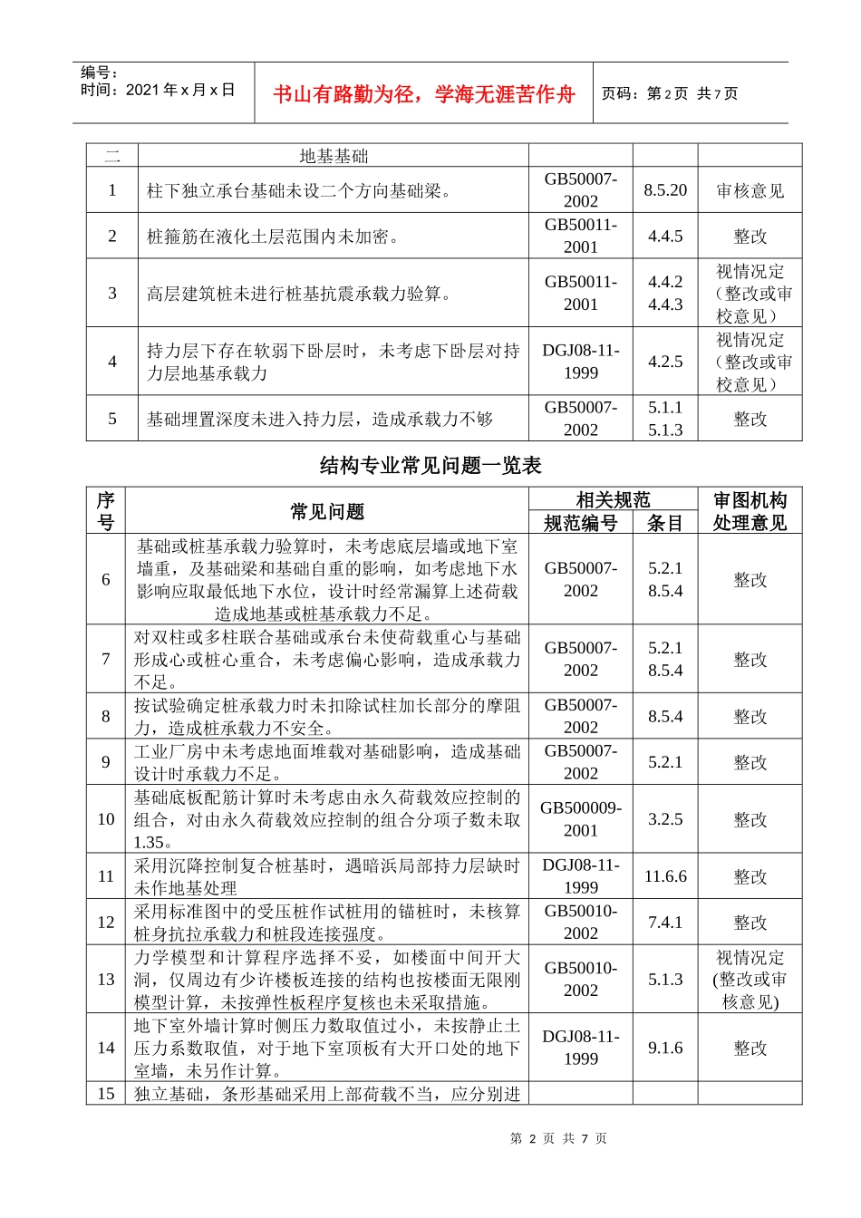工程结构专业常见问题一览表_第2页