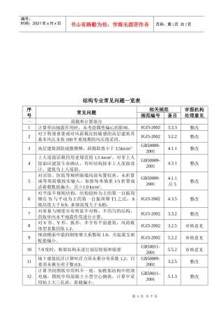 工程结构专业常见问题一览表