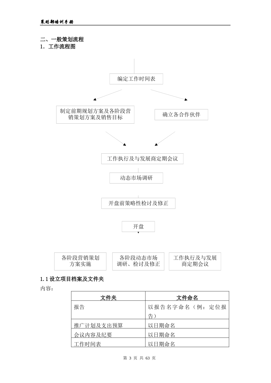 地产策划部培训资料_第3页