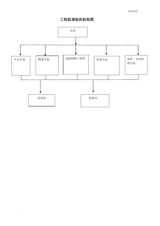 项目监理组织机构图