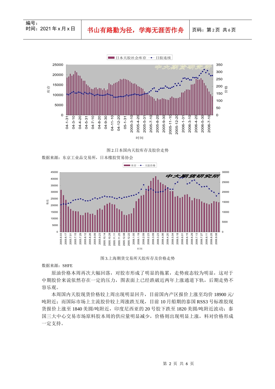 天然橡胶周度报告_第2页