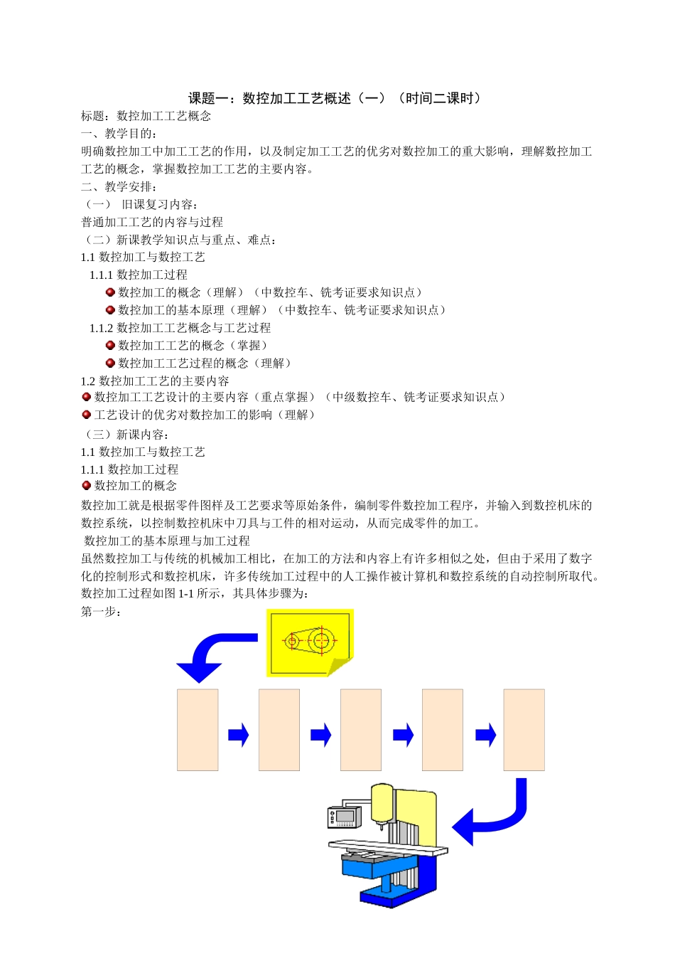 数控机床与加工工艺教案_第2页