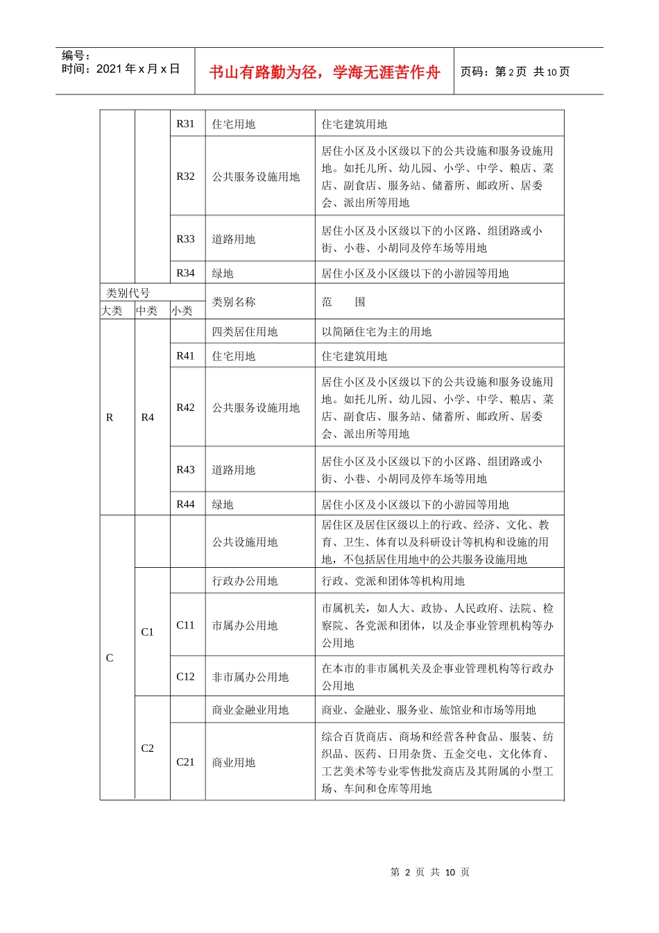 城市规划用地分类与用地代码一览表_第2页