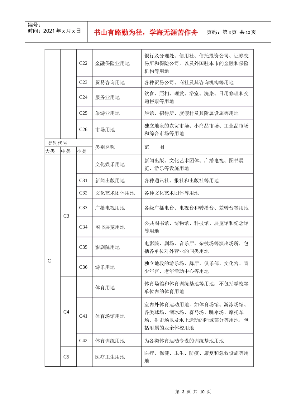 城市规划用地分类与用地代码一览表_第3页