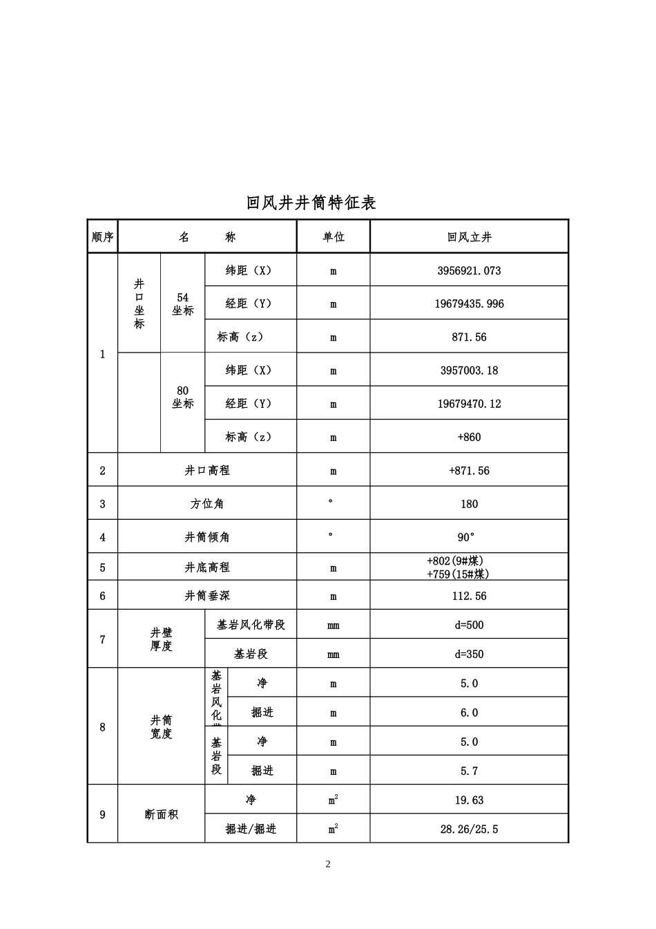 山西煤炭运销集团七一煤业回风井作业规程_第2页