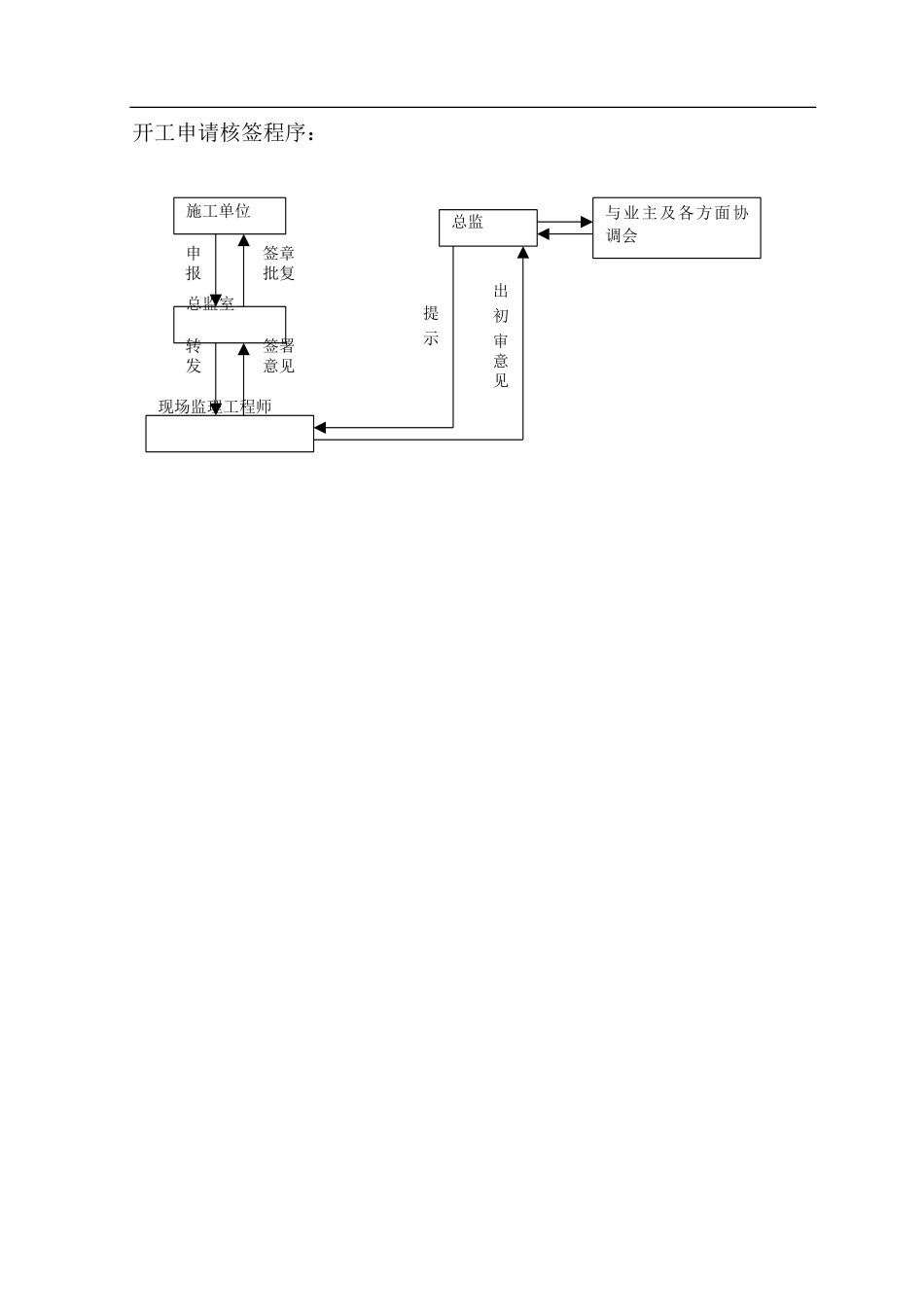 建设工程监理工作流程图_第3页