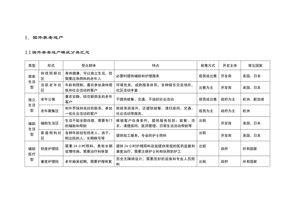 卓达养老地产模式探讨_第3页