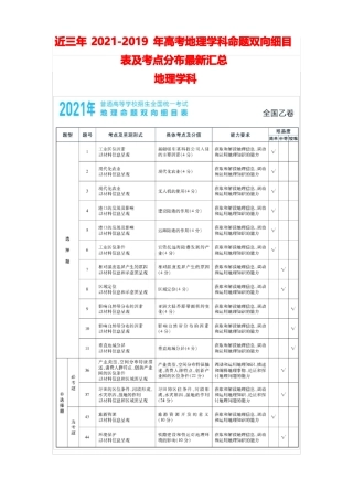 近三年2022019年高考地理学科命题双向细目表及考点分布最新汇总