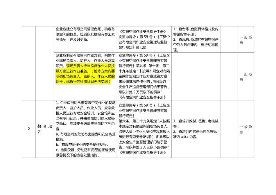 有限空间隐患排查标准表_第2页
