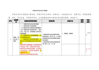 有限空间隐患排查标准表