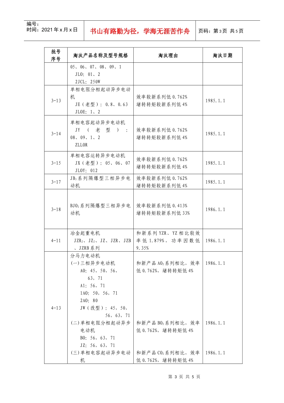 国家公布的淘汰电力变压器和电动机目录-首都之窗-北京市政_第3页
