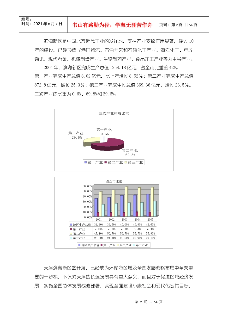 天津滨海新区国信海洋房地产项目整体方案59页_第2页