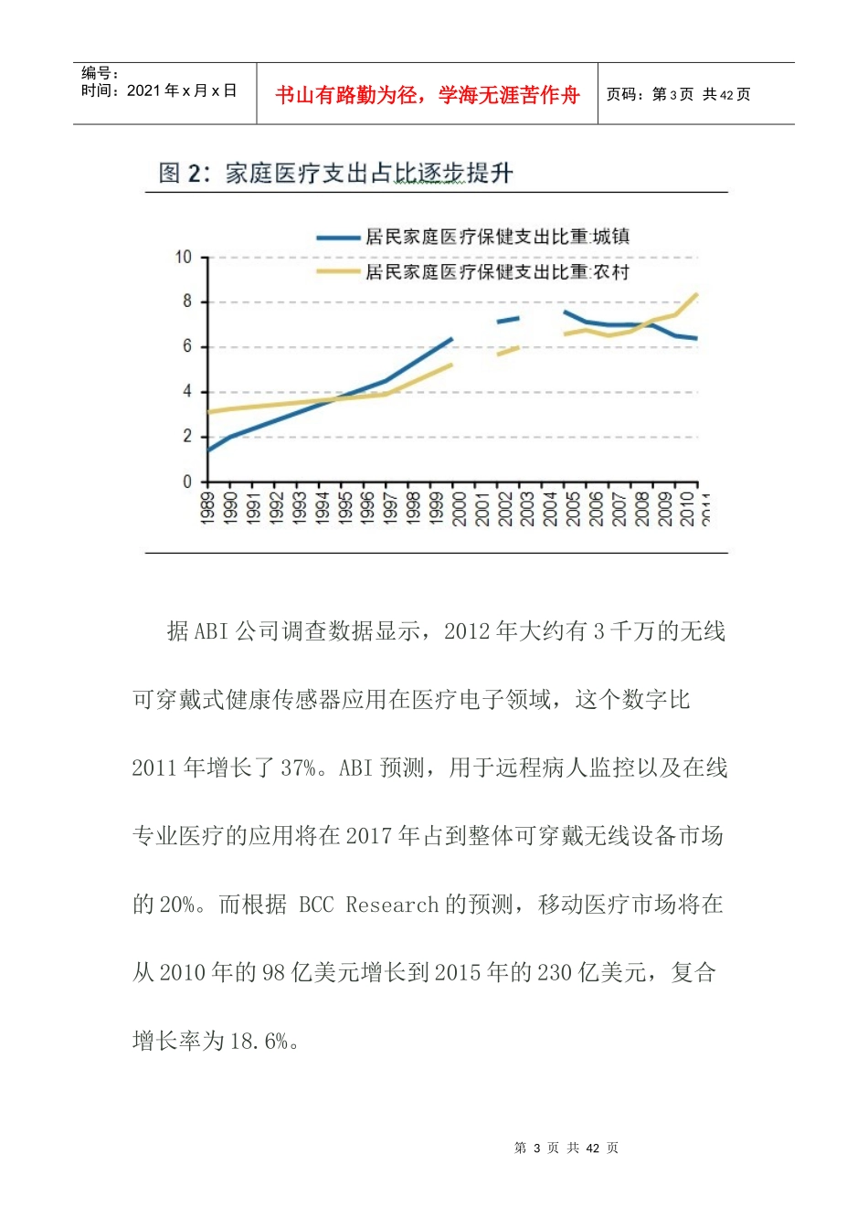 可穿戴健康医疗深度投研报告32_第3页