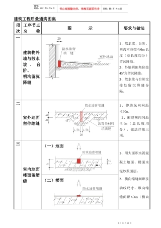 建筑工程质量通病图集