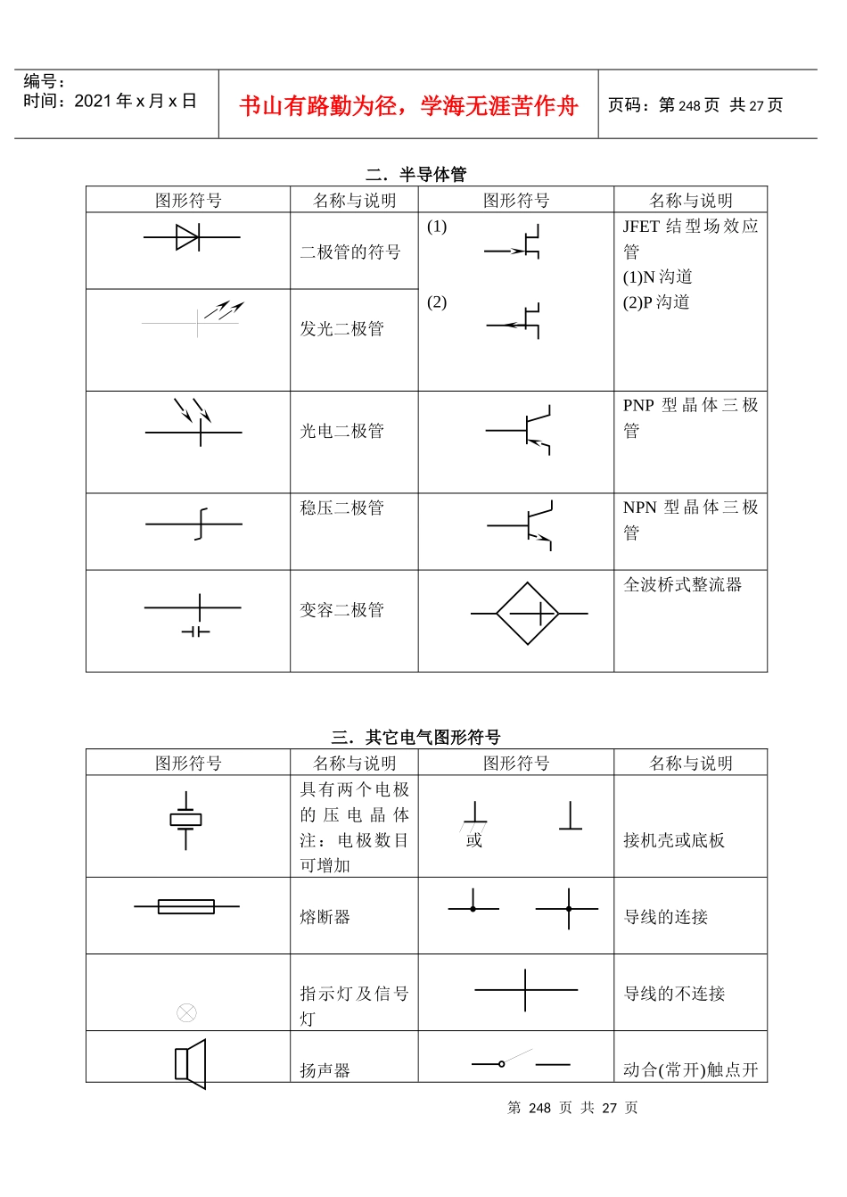 常用电子元器件培训资料_第3页